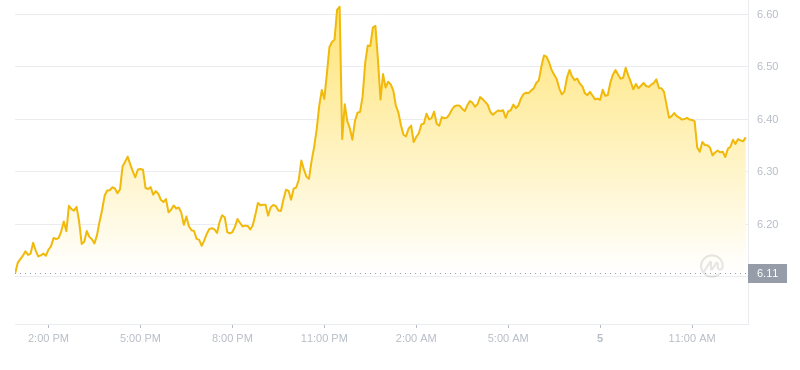 2024年09月05日uni币价格